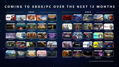 Conoce los principales tráileres y anuncios del evento Xbox & Bethesda Game Showcase 2022