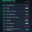 Estrenos imperdibles en series y películas para Noviembre 2024