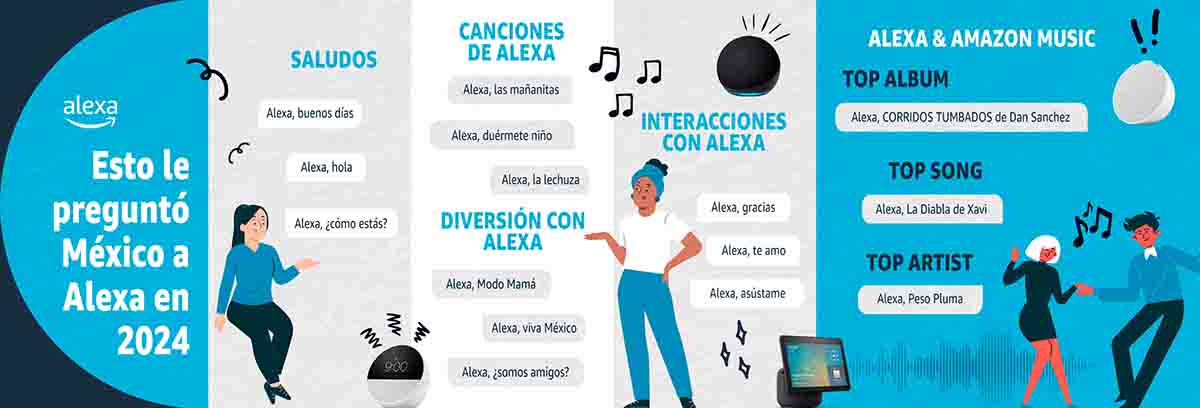 Las preguntas más frecuentes a Alexa en México 2024 reveladas por Amazon