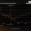 Call of Duty: Black Ops 6 y Warzone intensifican su lucha contra las trampas